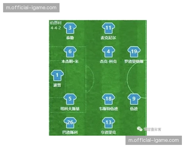 伯恩利进攻端定位球创造4次机会 死球战术设计有效